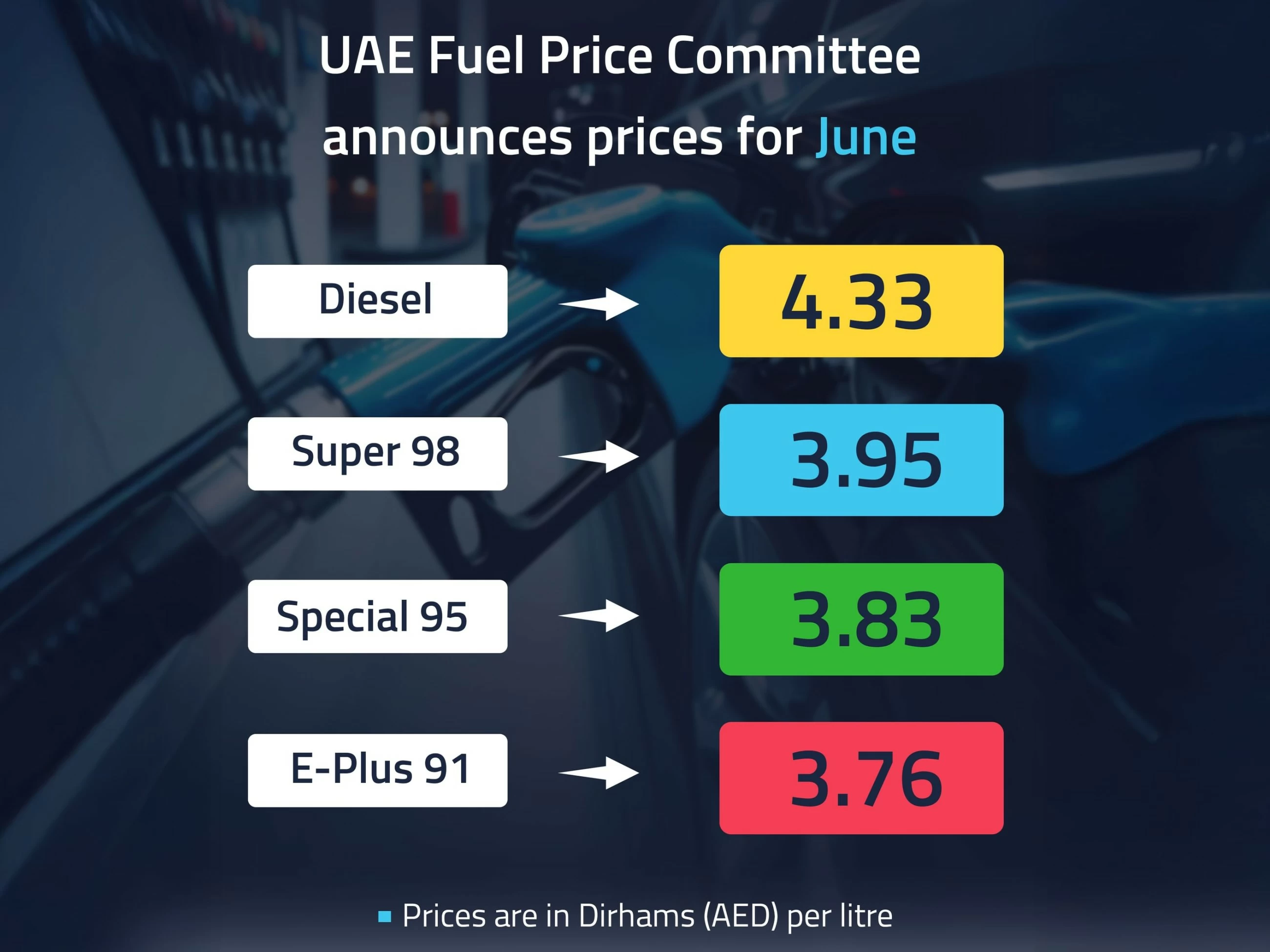 UAE announces fuel prices for June