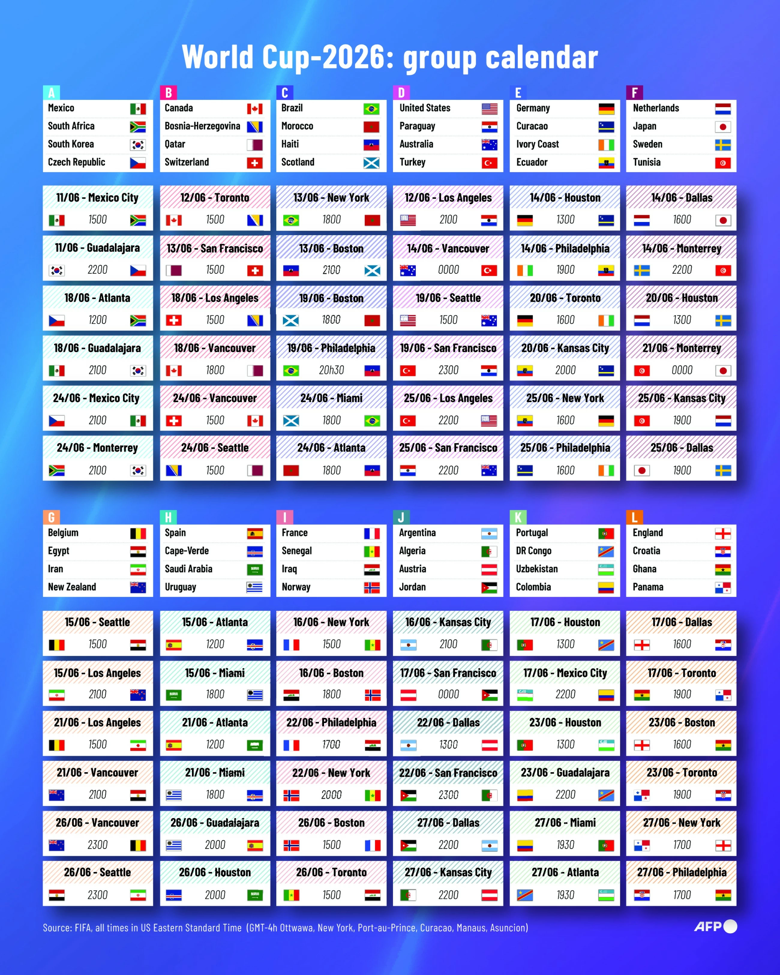 Favourites Argentina, Brazil win friendlies days ahead of kick-off