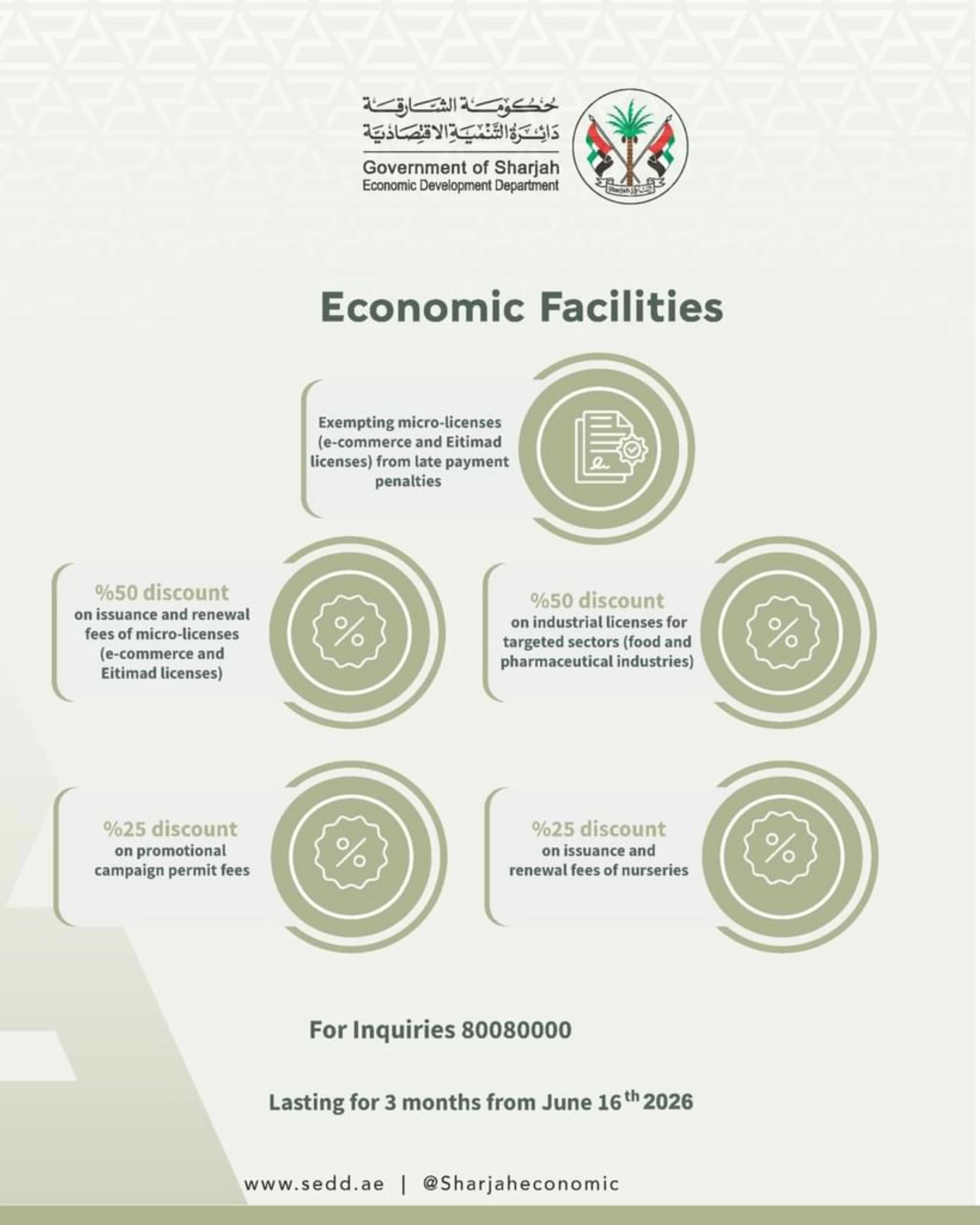 Sharjah announces 50 per cent cut in industrial licence fees for food, pharma sectors