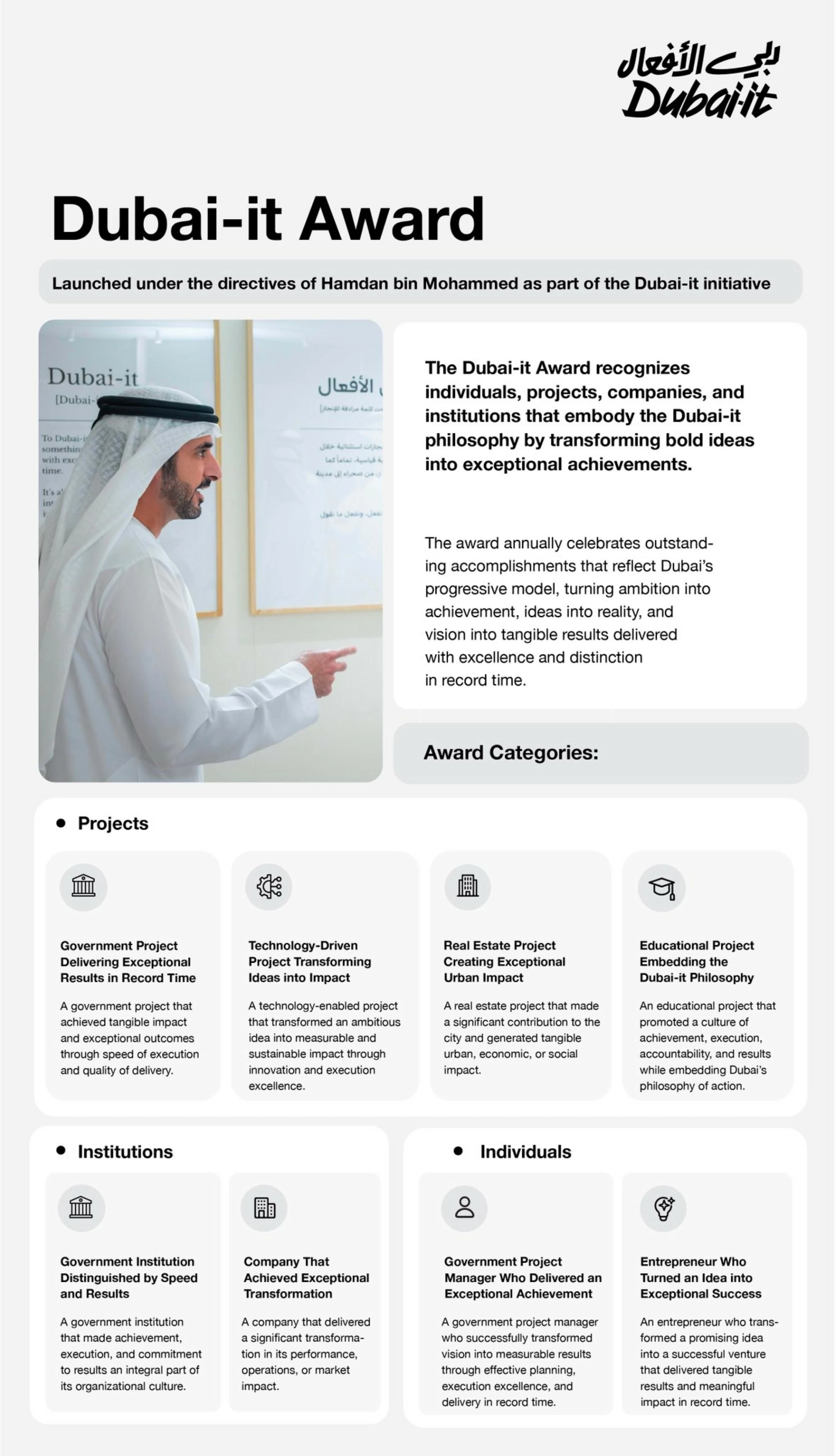 Sheikh Hamdan announces Dubai-it Award to honour exceptional achievements and high-impact projects