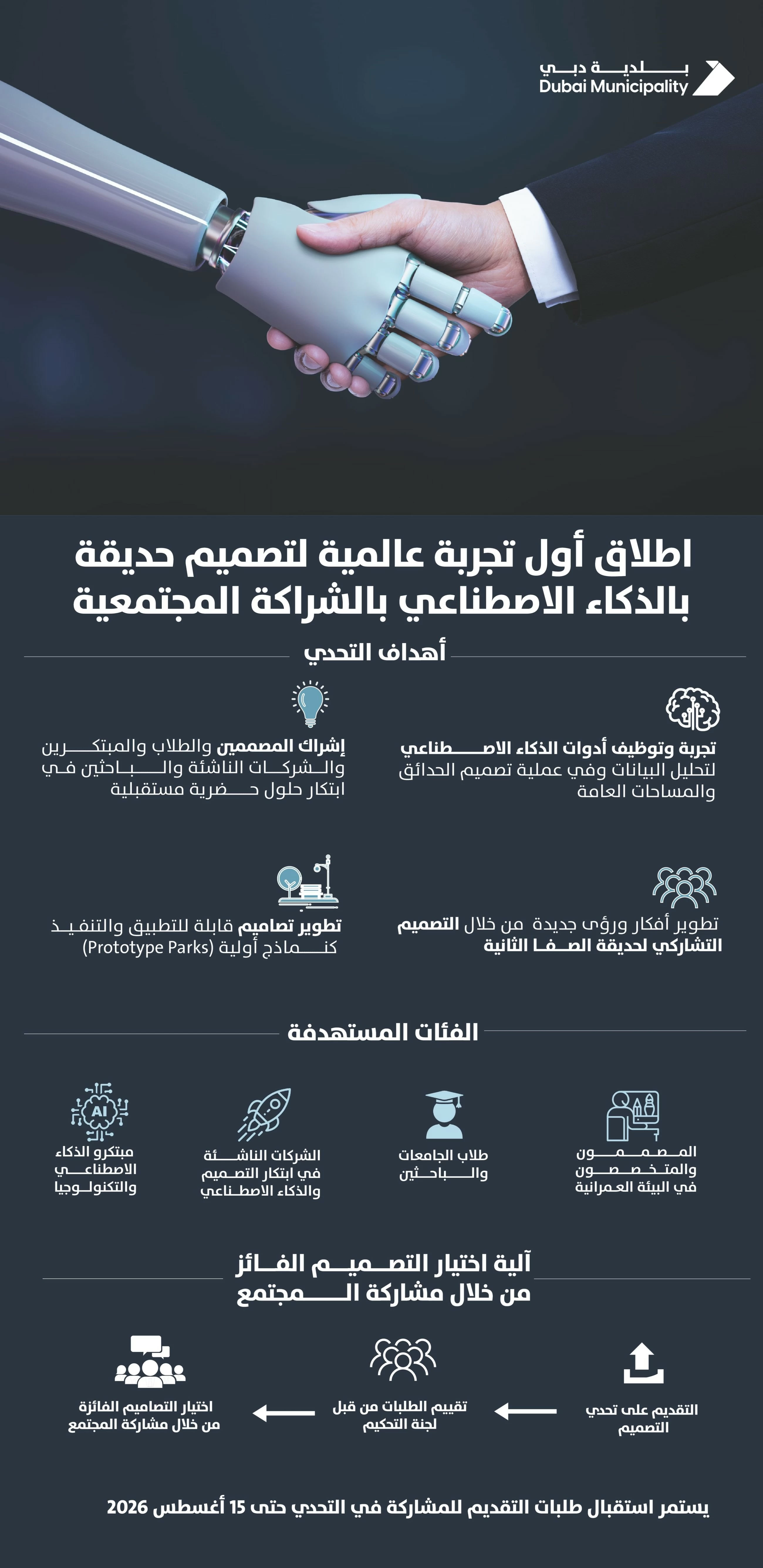 Dubai launches world&rsquo;s first AI-powered park design challenge with total prize money of Dhs200,000