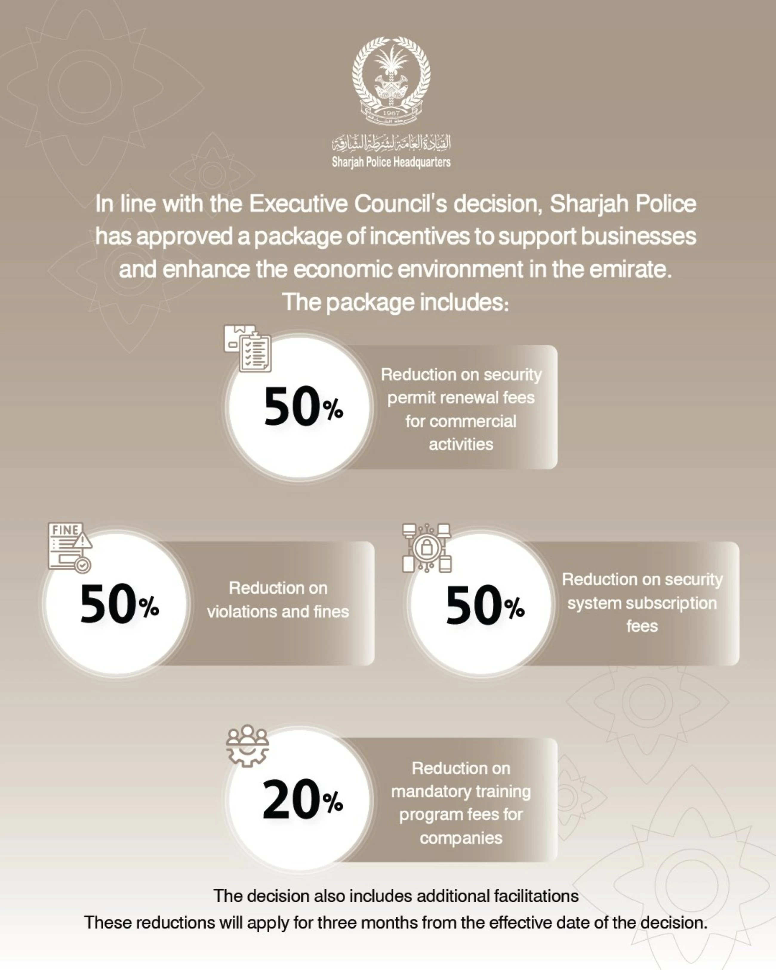 Sharjah offers 50% reductions in fines and renewal fees for commercial activities for 3 months