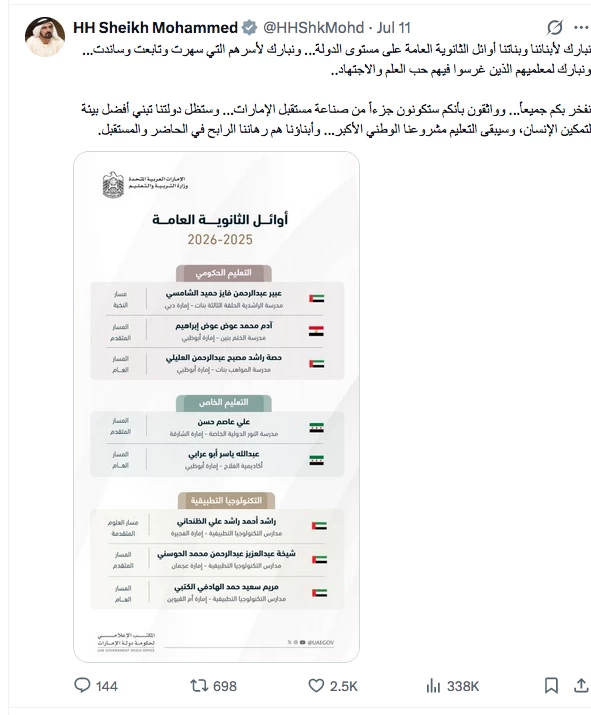 Sheikh Mohammed congratulates high school toppers, their families and teachers