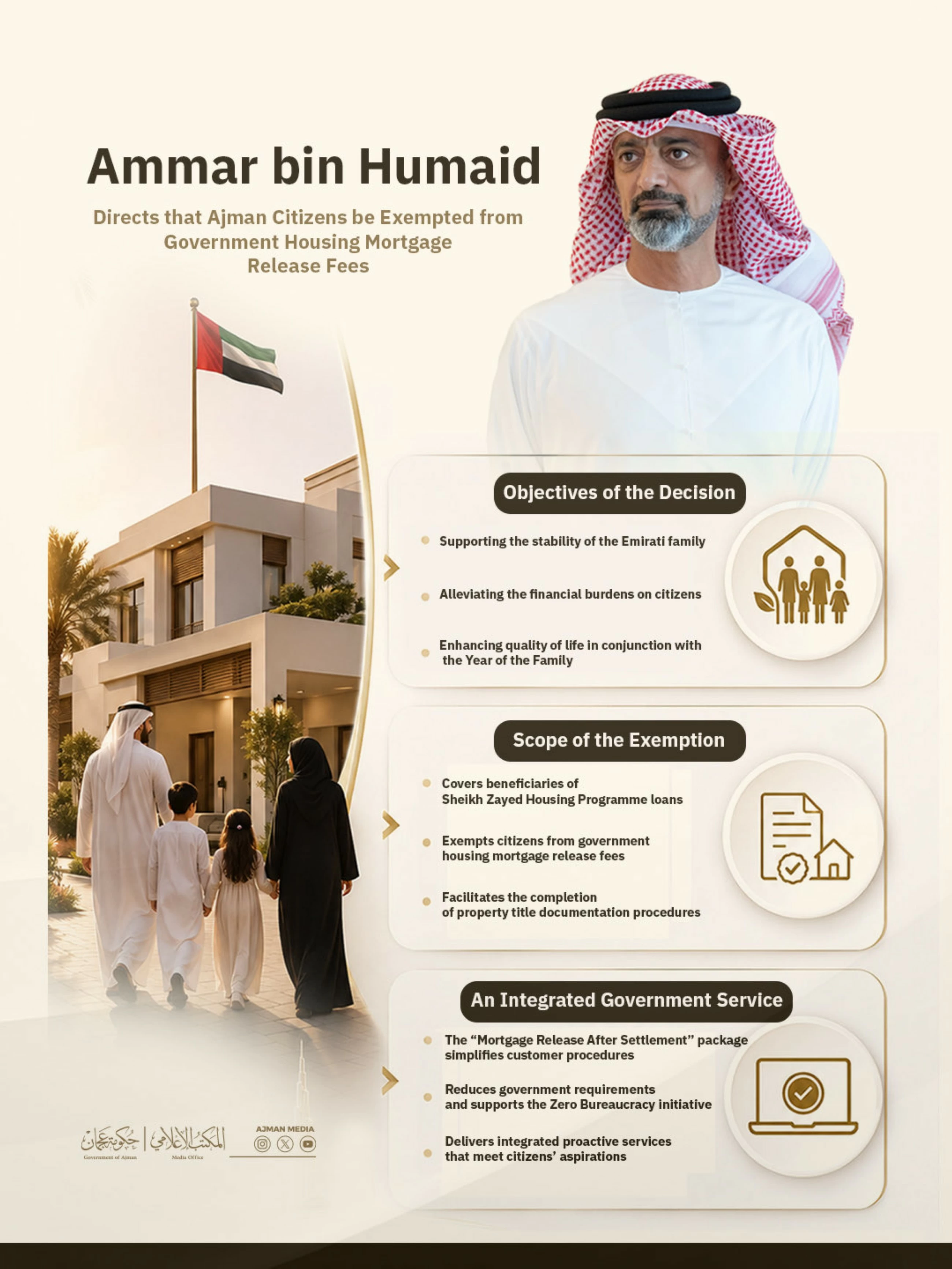 Ajman exempts citizens from fees for releasing mortgages on government housing