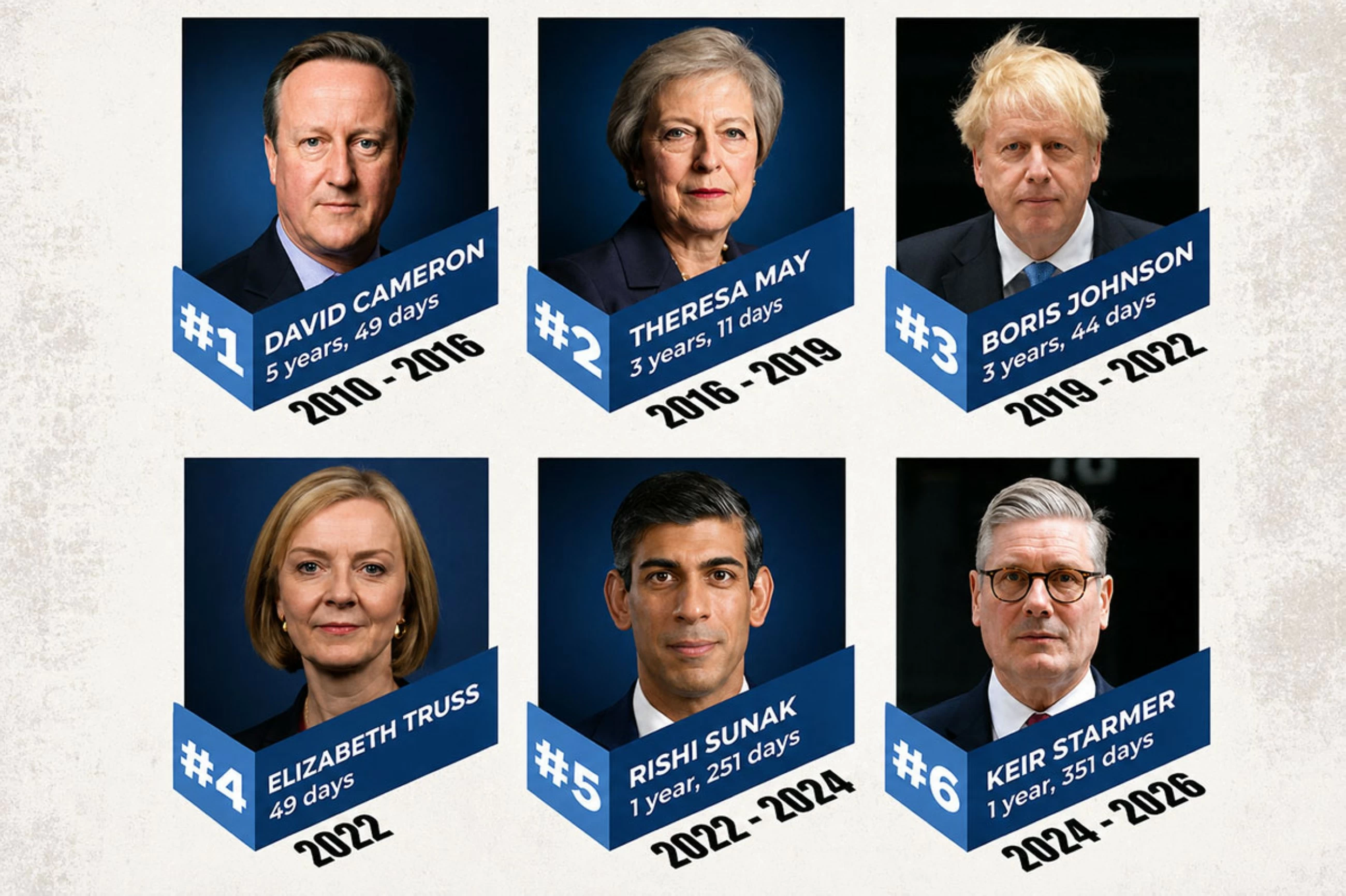 UK politics