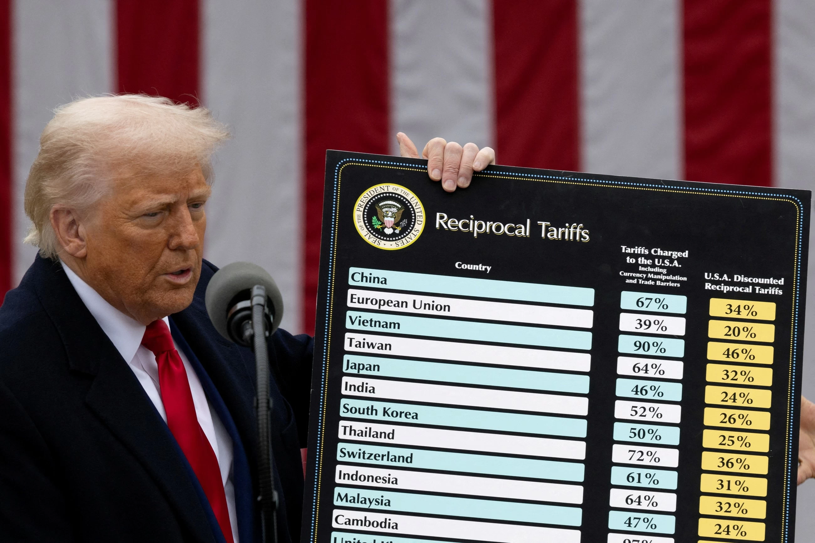 Imports ride to the White House's rescue, again