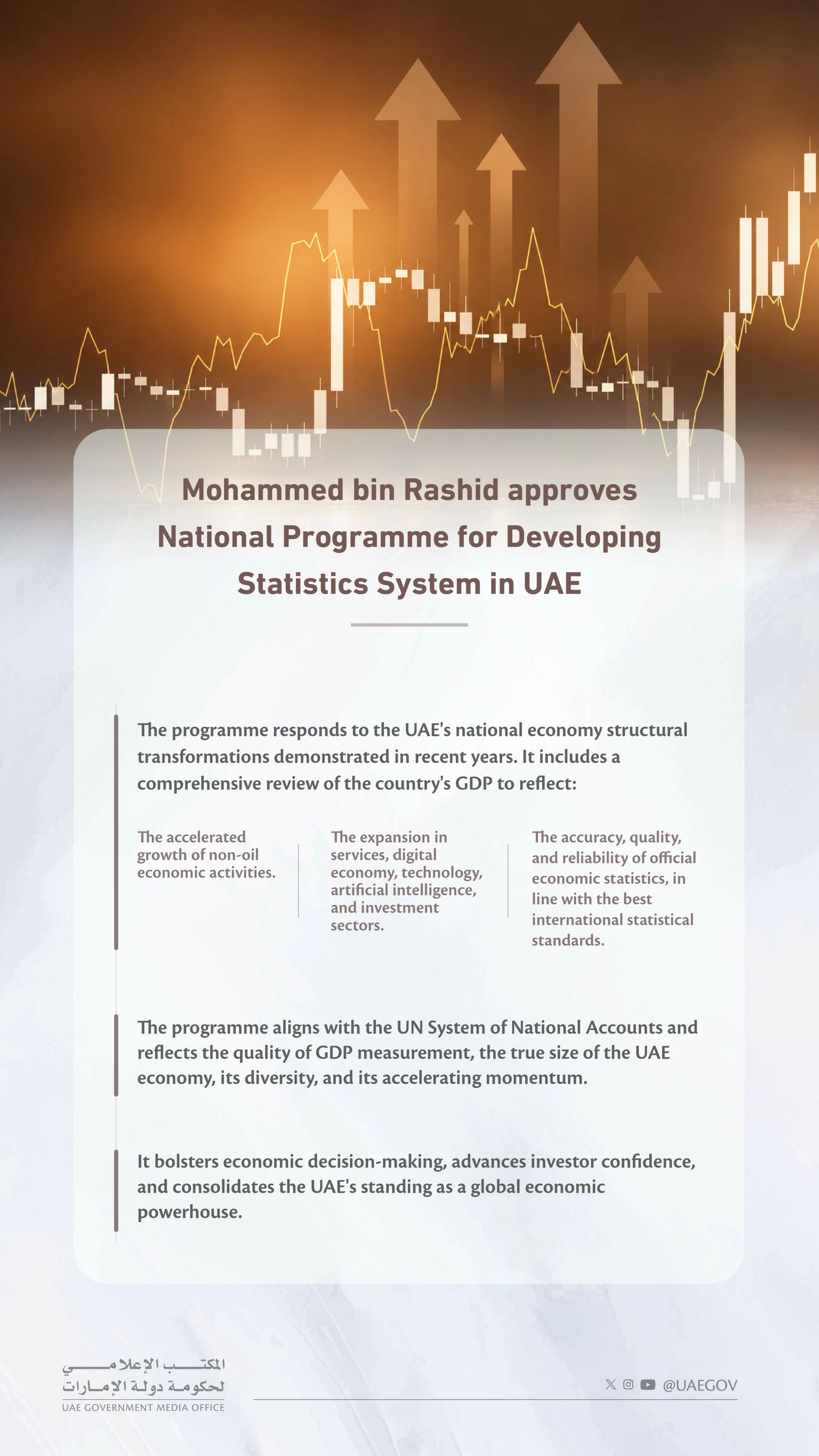 Mohammed approves National Programme for Developing Statistics System