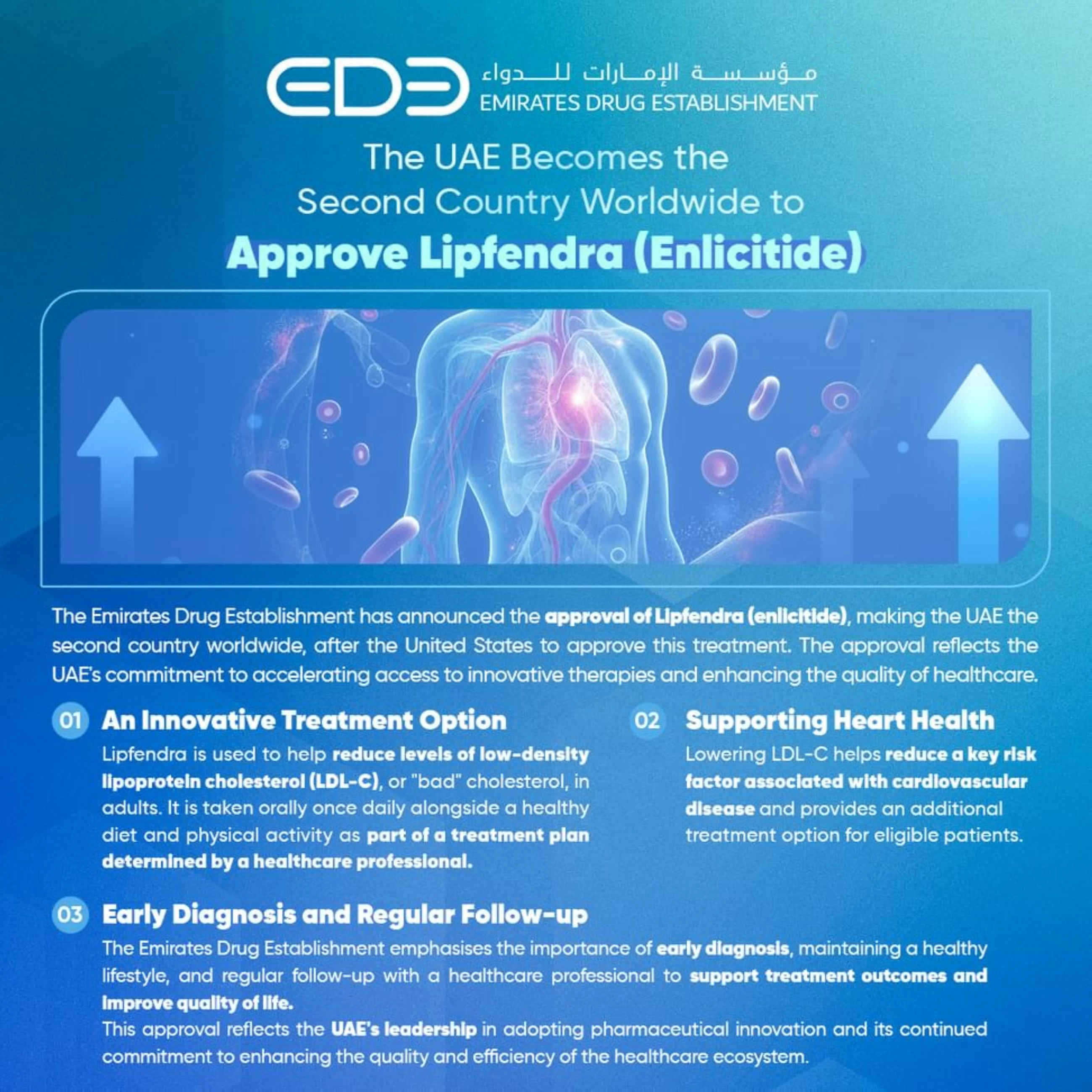 UAE approves drug for high cholesterol, 2nd nation in the world to do so